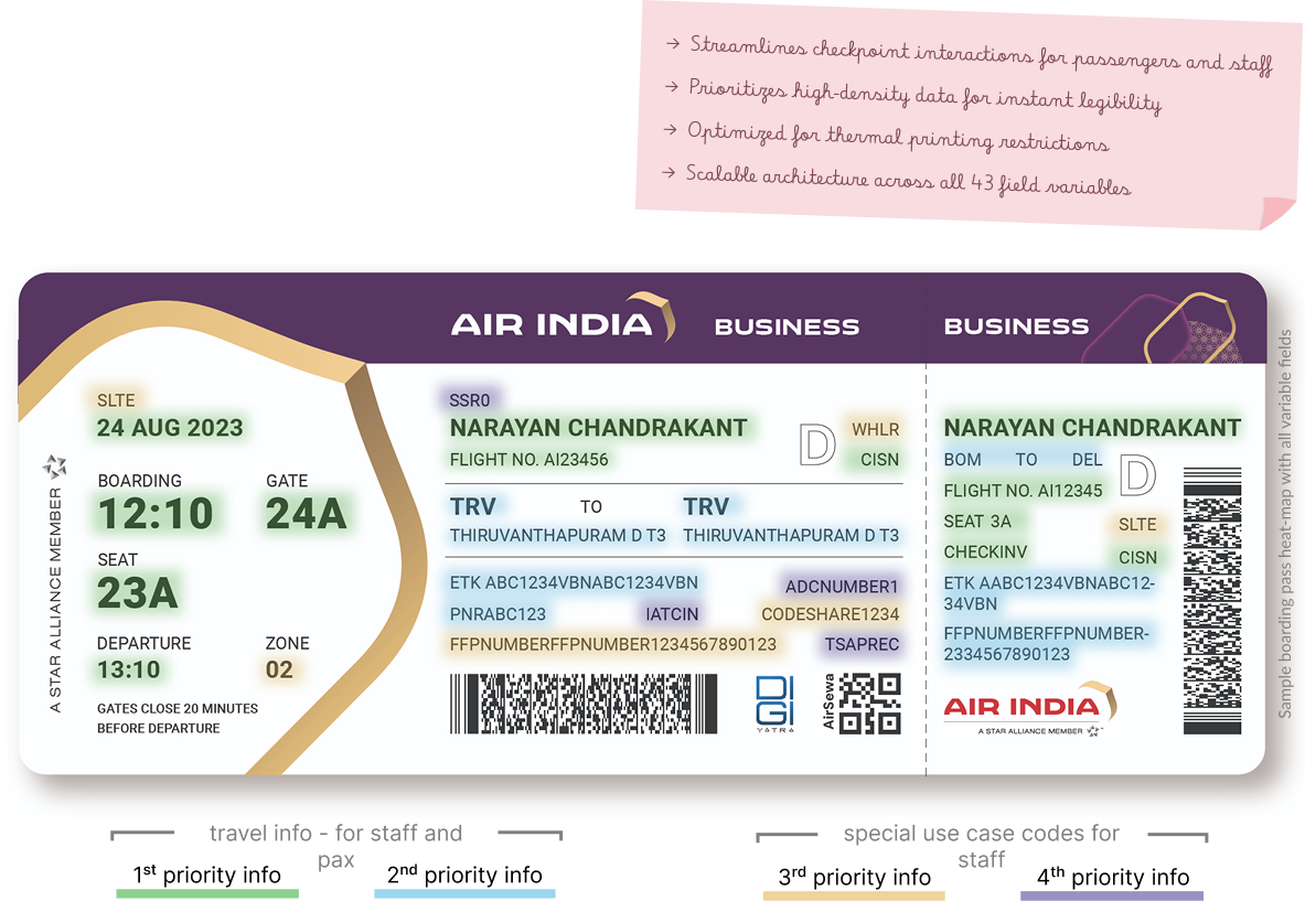 Annotated boarding pass heat-map with sticky callouts and information priority mapping