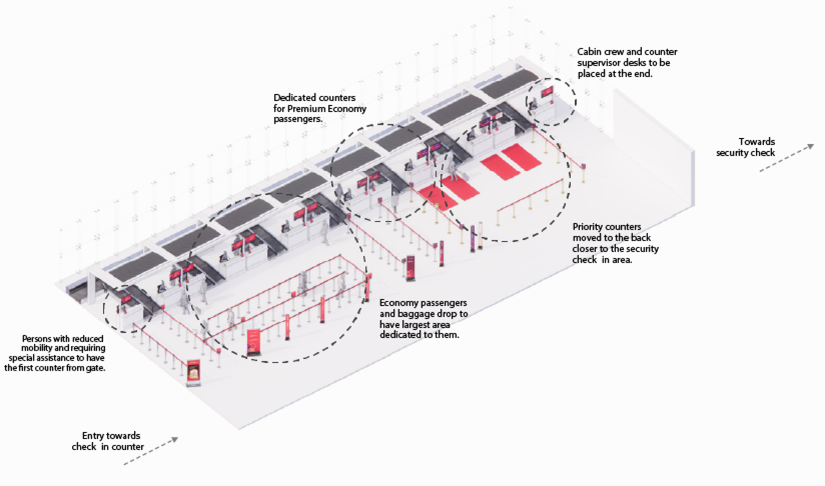 Annotated isometric check-in counter layout with economy, premium, and priority zones