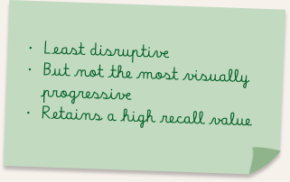 Sticky note: least disruptive, not the most visually progressive, retains high recall