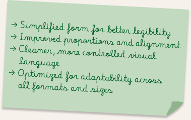 Sticky note summarizing refinements: legibility, proportions, cleaner language, adaptability