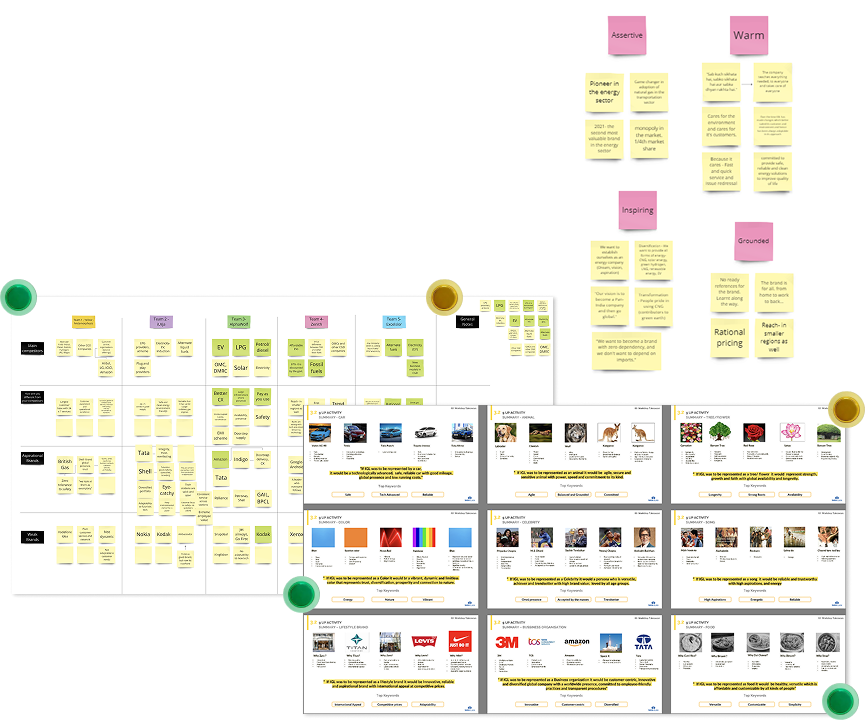 Workshop stickies, team boards, and activity summaries pinned on the whiteboard