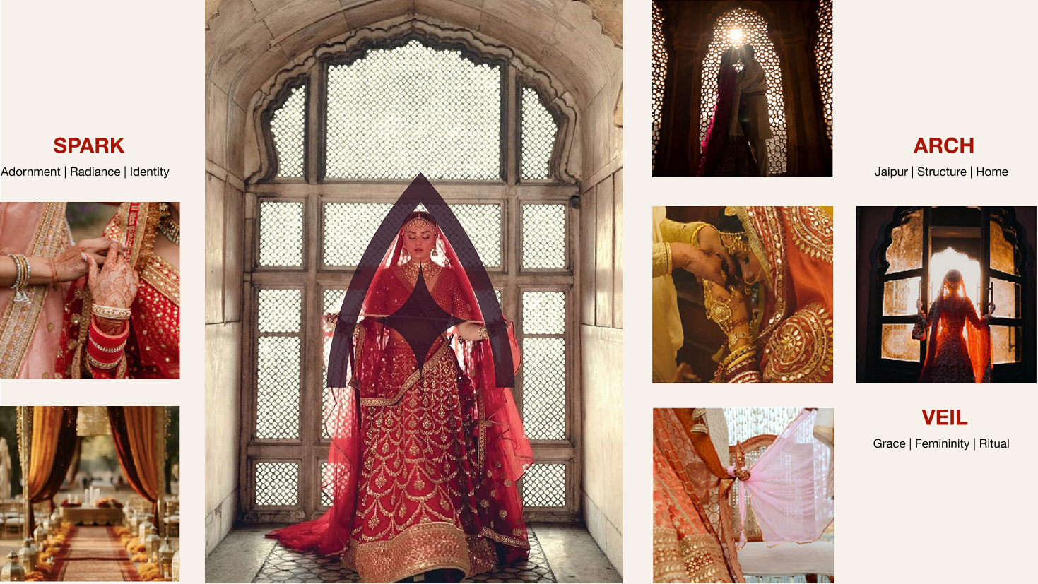 Mood collage pairing Spark, Arch, and Veil photography from bridal ritual and Jaipur architecture