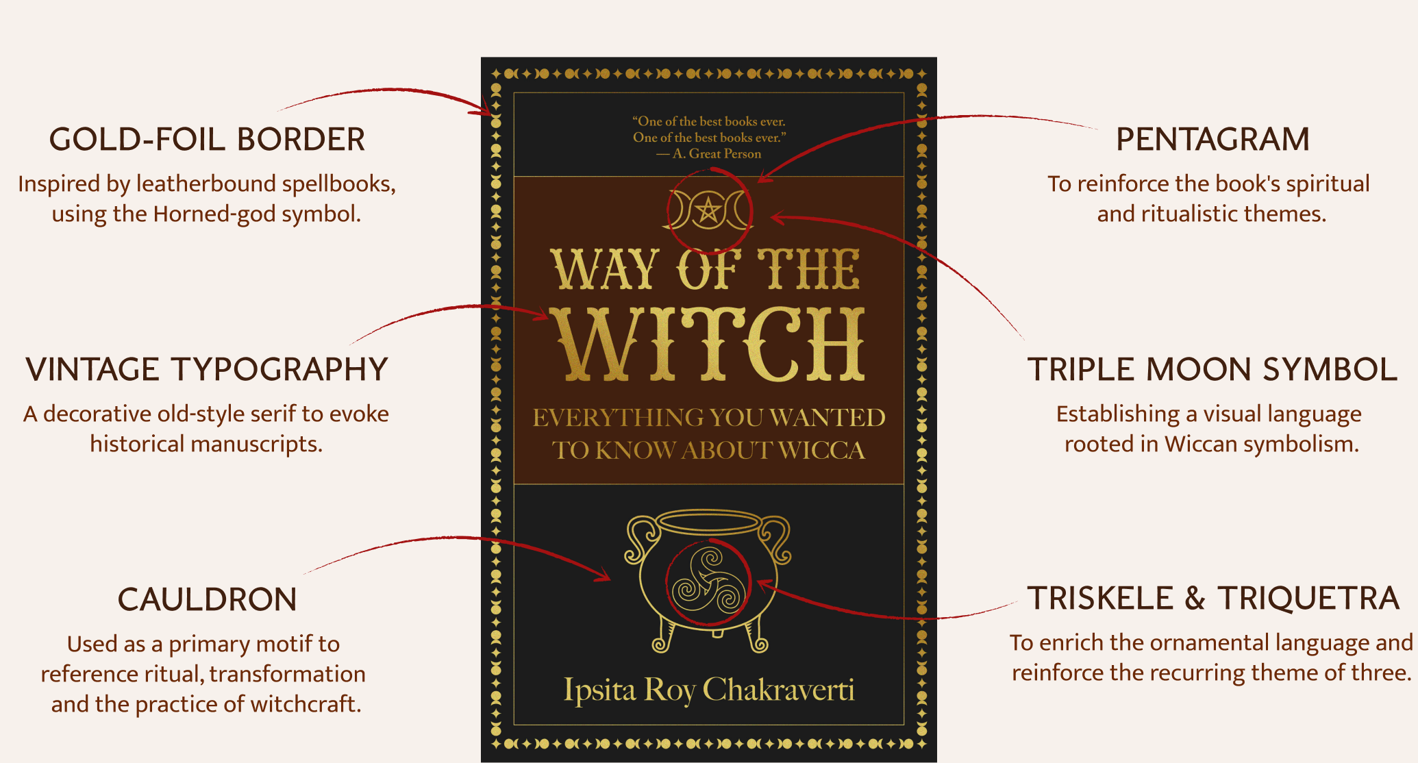 Annotated cover with callouts for foil border, typography, cauldron, pentagram, triple moon, and triskele